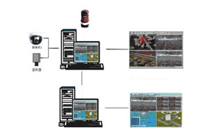 Système de surveillance vidéo